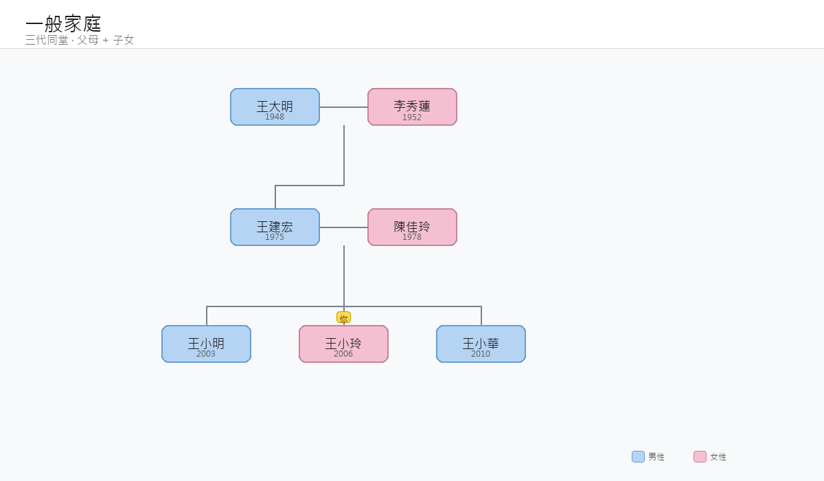 成員詳情截圖